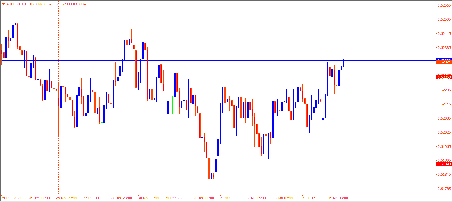 AUDUSD